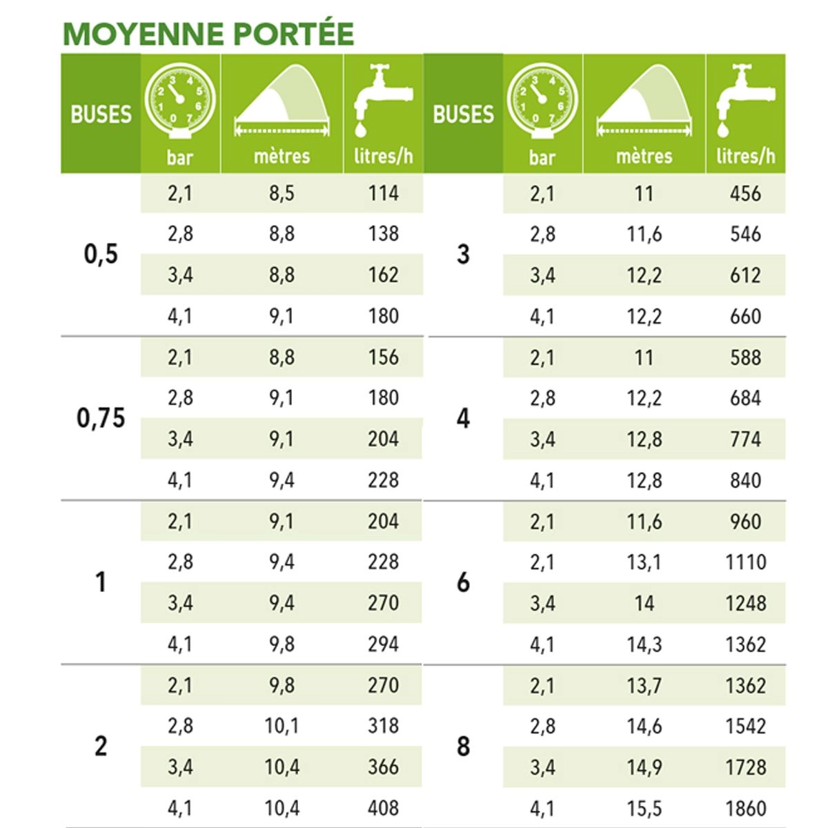 Turbine S075 GPB13 Ultra Irrisystem – Image 2
